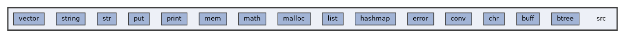 src