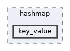 src/hashmap/key_value