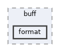 src/buff/format